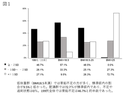 図1