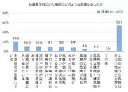 図3　地震時にいた場所のリスク