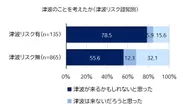 図4　津波の想起