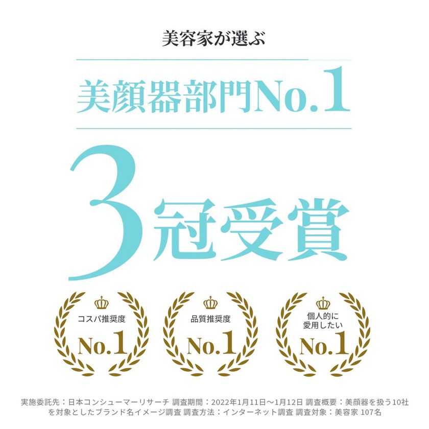 株式会社PTWが運営する「eminalift」が、
日本コンシューマーリサーチ調査の美顔器部門3冠達成