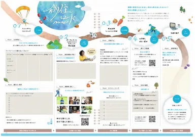 移住ロードマップ