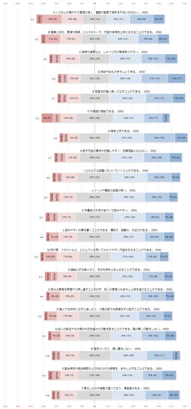 調査結果グラフ