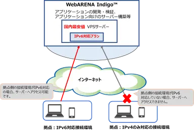 ＜サービス提供イメージ＞