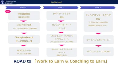 PJロードマップ