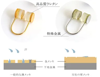 アレルギー対策