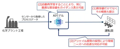 本ソリューションのイメージ