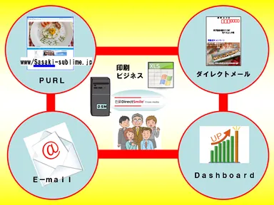 DSMXバリアブルクロスメディア　機能