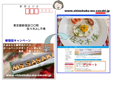アドレスやQRコードで、PURLへアナウンス