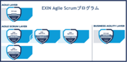 EXIN Agile Scrumプログラム