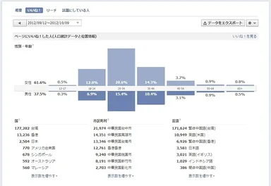 日本人の日本旅遊指南