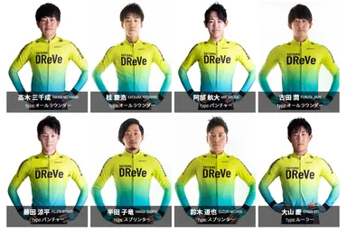 さいたまディレーブ所属選手