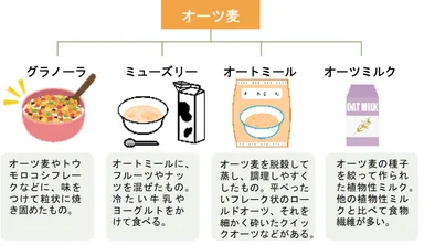 オーツ麦の食べ方
