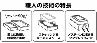 職人の技術の特徴