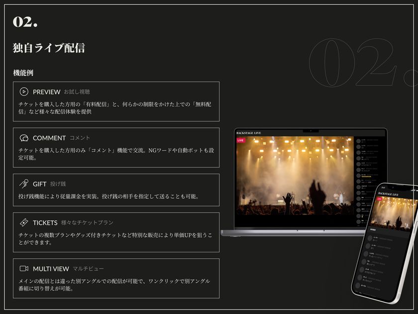 独自プラットフォーム制作サービスと専門家による事業支援で
最高のエンタメを届ける挑戦者の活動を総合的に支援する
「株式会社BACKSTAGE」設立
