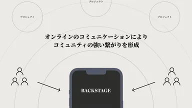 BACKSTAGE コミュニティ