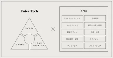 BACKSTAGE エンタメテック