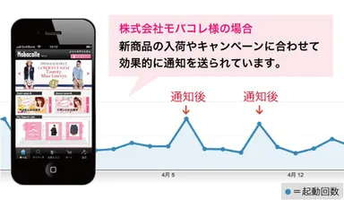 CORE PUSH導入でアクセス数が3倍に