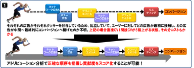 アトリビューションイメージ