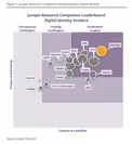Juniper Research’s Digital Identity Competitor Leaderboardより抜粋