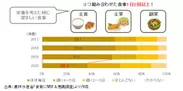 17.農林水産省「食育に関する意識調査」より作成グラフ