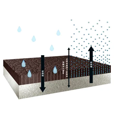 高機能素材ハイブリッドPUレザー