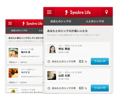 食の価値観を表す「シンクロ率」