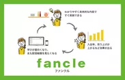 fancle(ファンクル)2