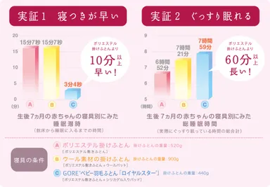 研究結果 グラフ
