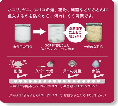 商品特長 説明図