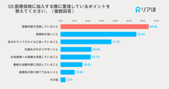 医療保険加入時に重視するポイント
