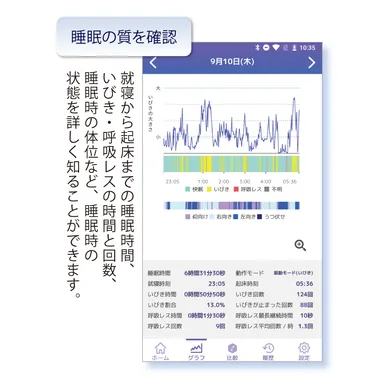 アプリ：グラフ画面