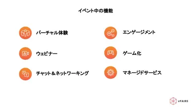 vFairsの機能(イベント中)