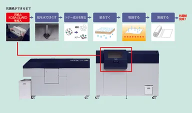 抗菌加工メージ