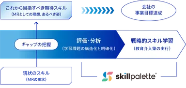 SkillPalette サービスイメージ