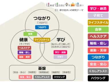 「スイート コンシェル」幸せの要素4テーマに基づくサービス