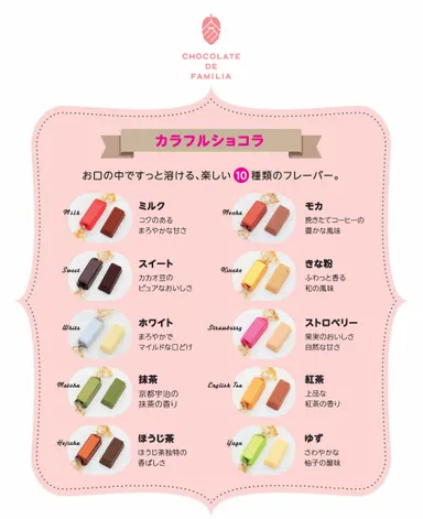 カラフルショコラ詳細
