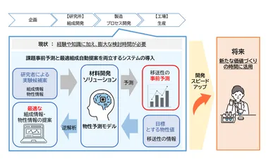 本システムの概要と導入後のイメージ