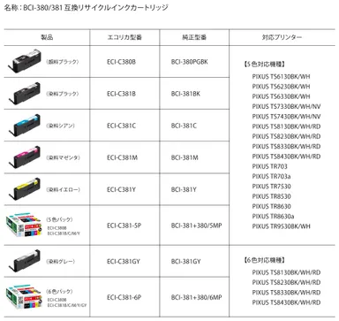 キヤノン用BCI-380/381互換リサイクルインクカートリッジ 製品ラインナップ