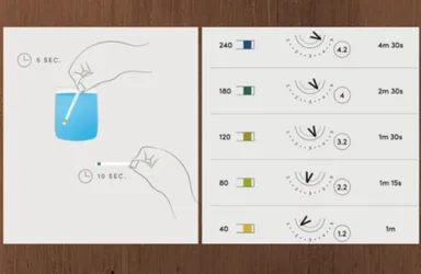 試験紙でチェック