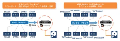 BlueVault io-BX ntopng システム図