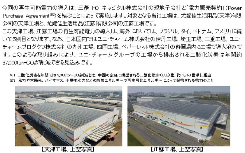 ユニ・チャーム、
中国「天津工場」「江蘇工場」に再生可能電力を導入