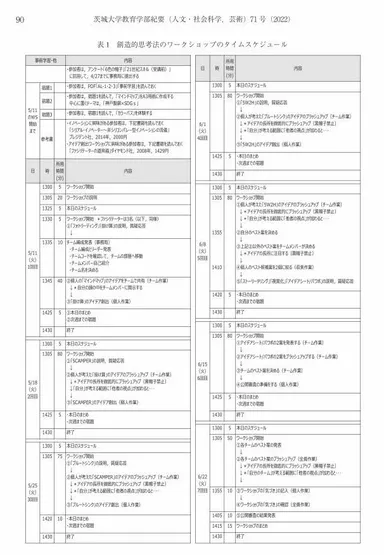 思考法ワークショップ/タイムスケジュール