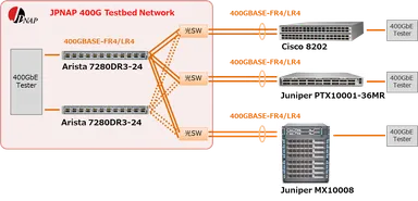 【実験構成図】