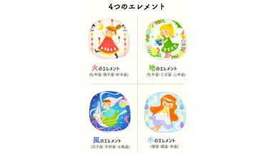 月星座4つのエレメント