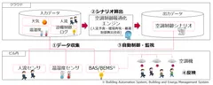 図　GXソリューション(イメージ)