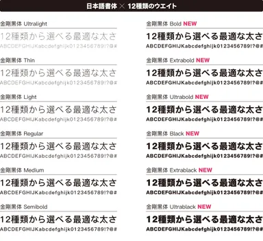 日本語書体×12種類のウエイト