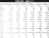 18種類の多言語×6種類のウエイト