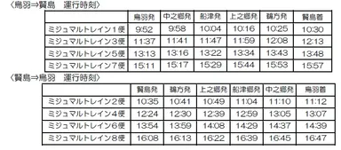 ミジュマルトレインダイヤ