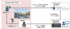 実施イメージ1