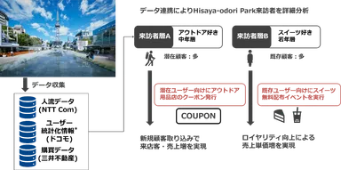 本実証実験のイメージ